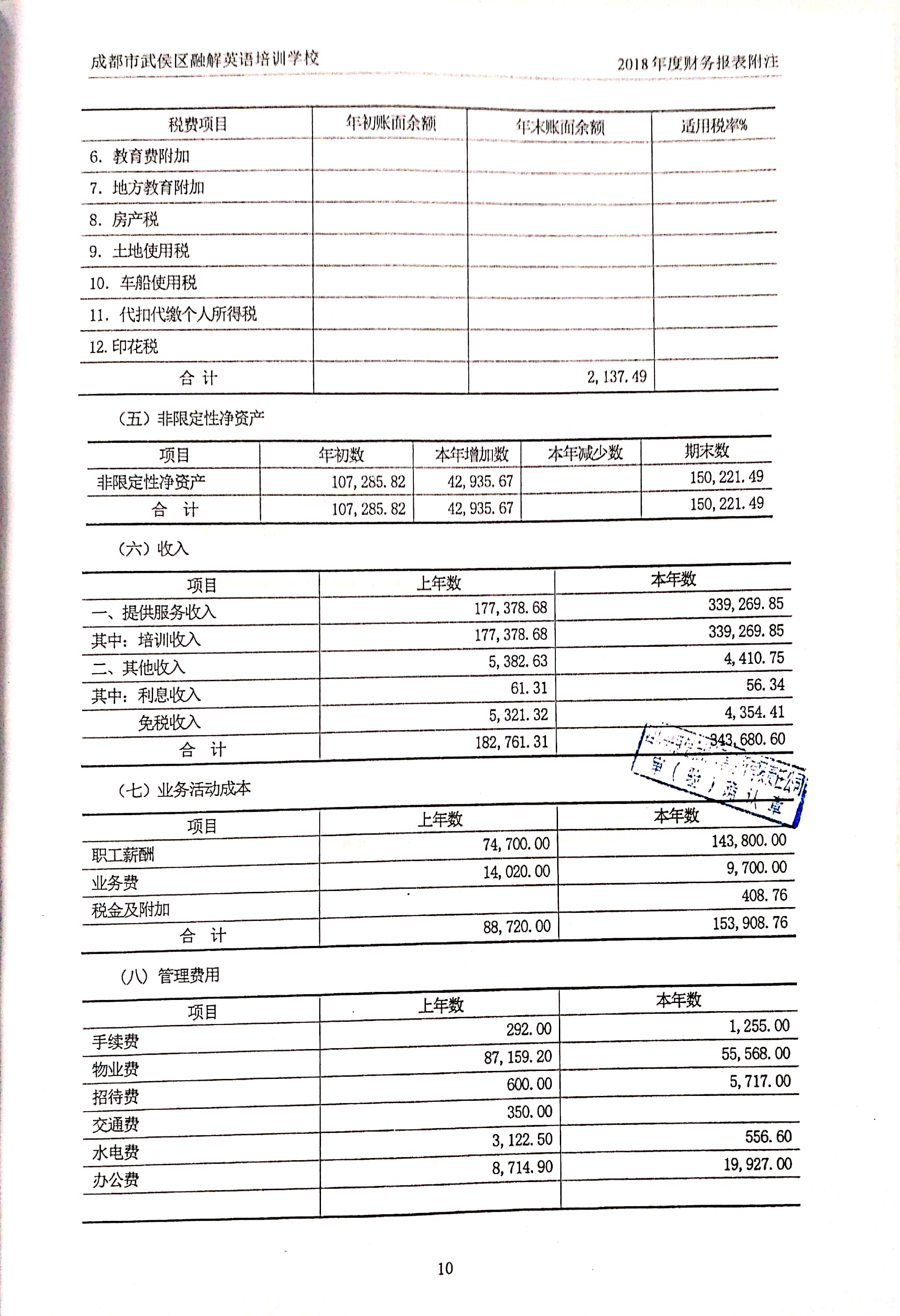 2018年度财务报表情况公示